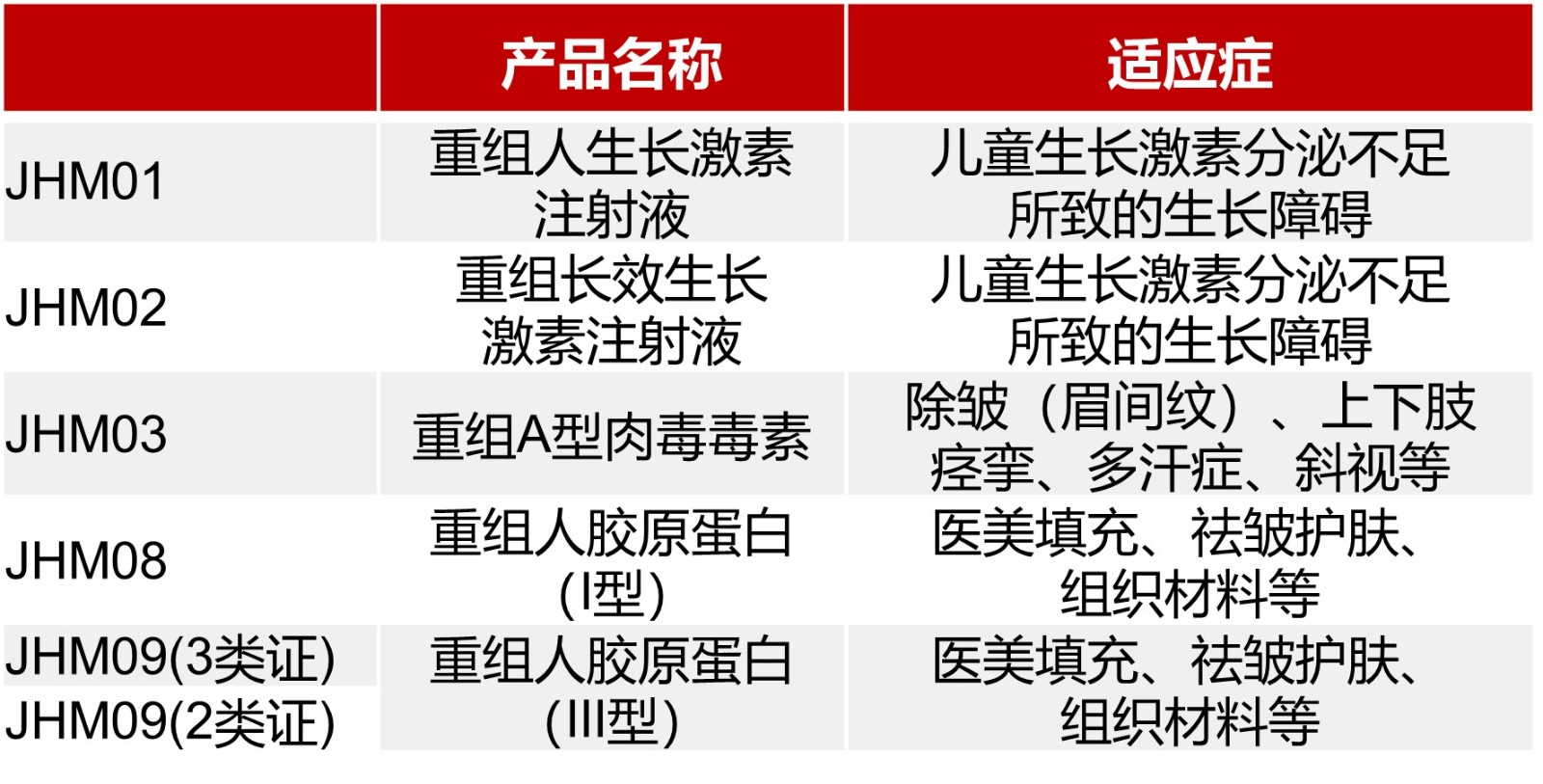 1724663302542697.jpg 君合盟主要研发管线产品.jpg