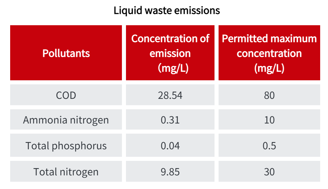 1689038983179325.png 废水排放_EN.png