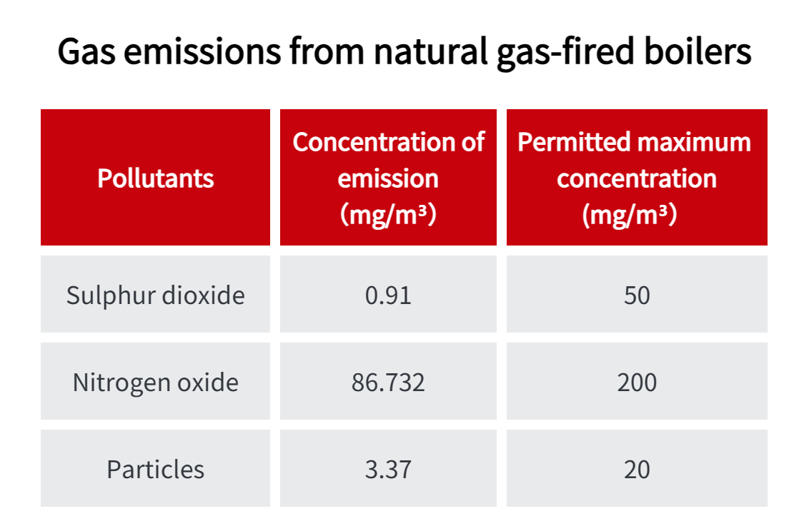 1689038994372413.png 废气排放_EN.png