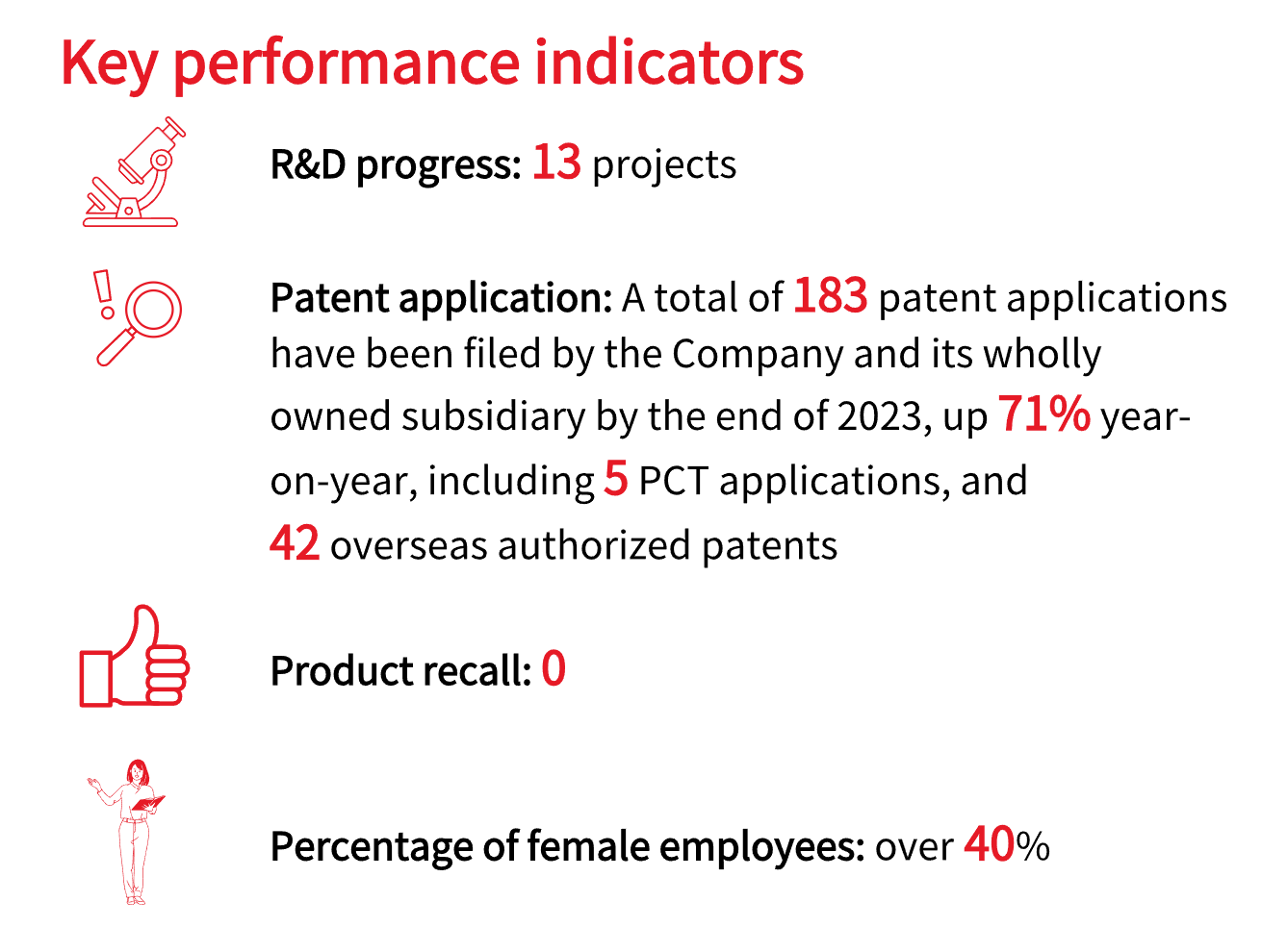 1716771062350372.png 社会绩效 英文.png